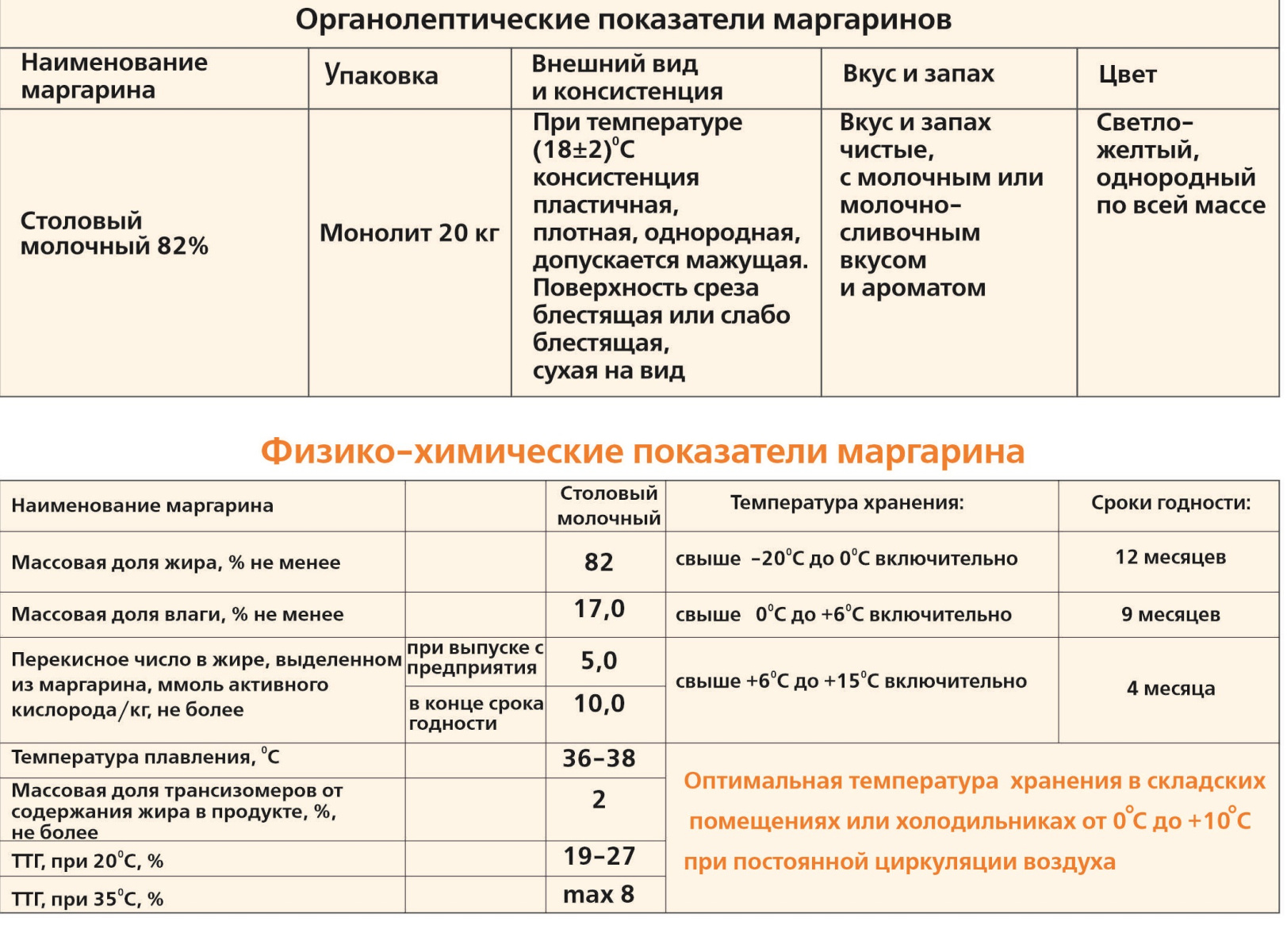 маргарин таблица.jpg