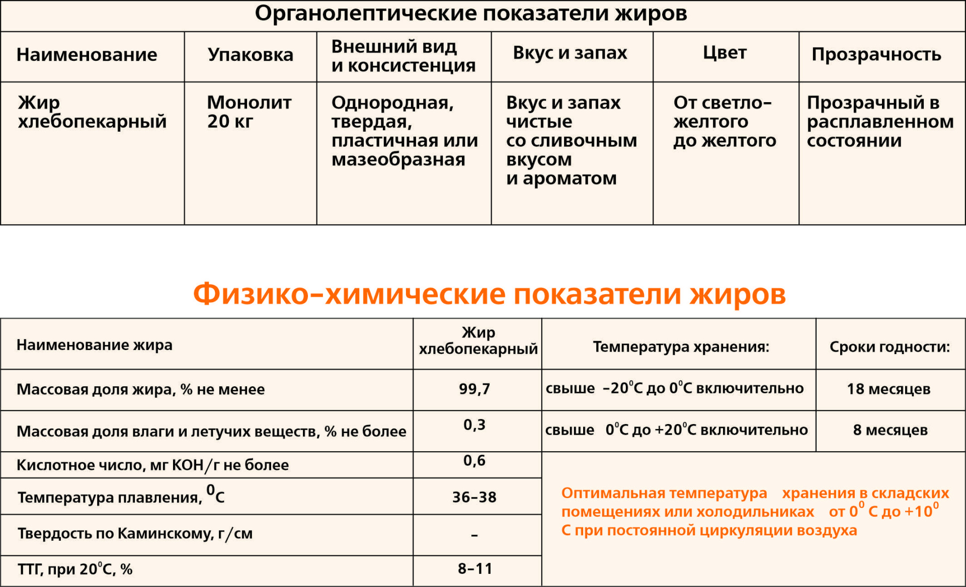 жир хлебопекарный.jpg